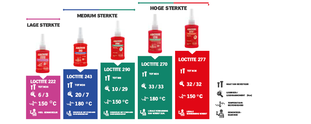 Loctite